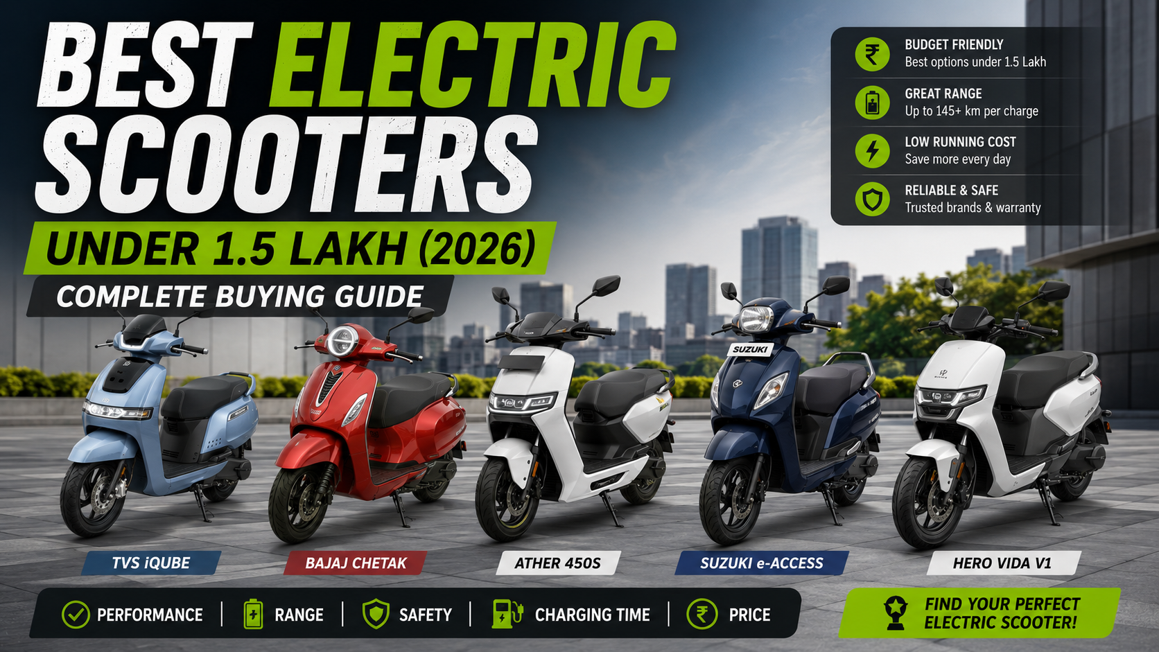 Best Electric Scooters Under 1.5 Lakh (2026) — Complete Buying Guide